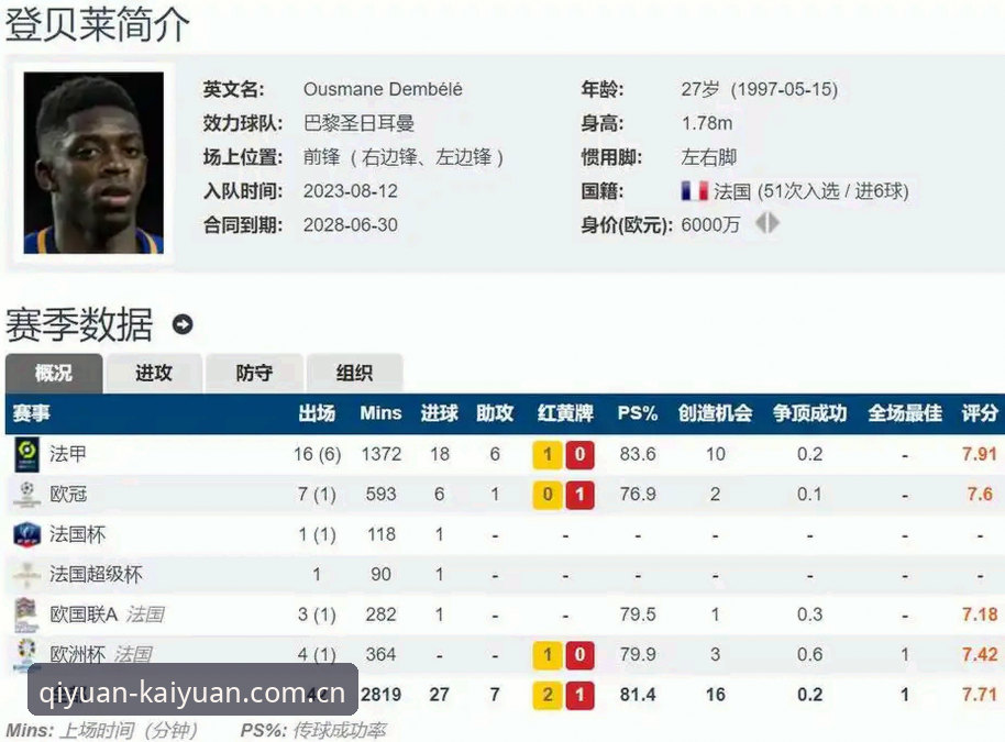 登贝莱法国队困境详解：从金球奖到“隐形人”的落差如何终结